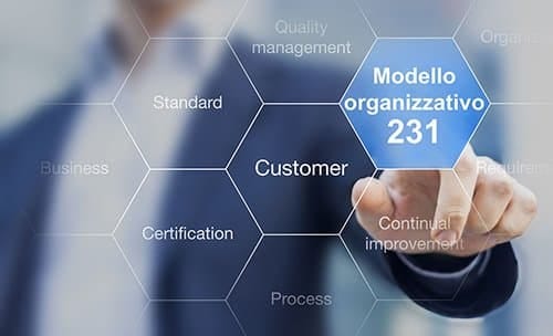 Fatti finanziare l’adozione del modello organizzativo 231