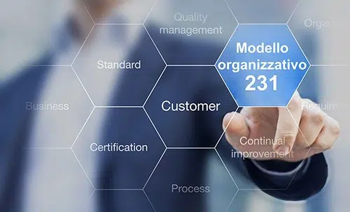 Fatti finanziare l’adozione del modello organizzativo 231